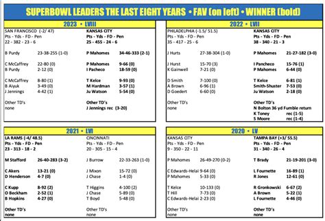 super bowl proposition bets odds